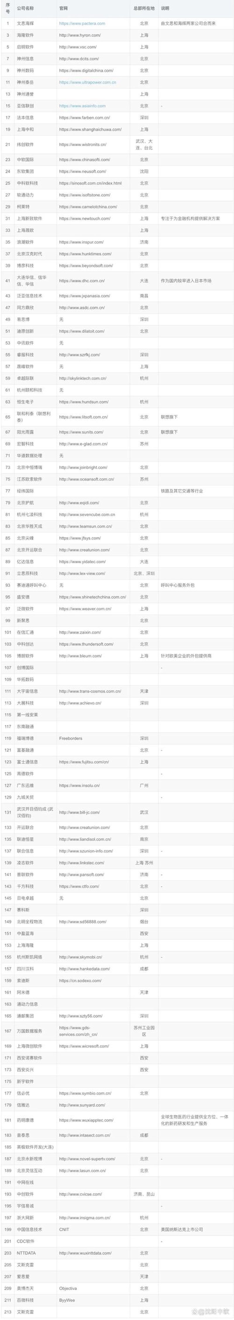 海南软件开发：打造智慧生活